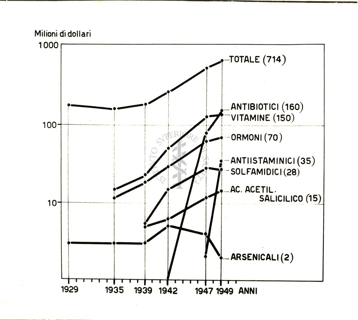 Diagramma riguardante i milioni di dollari spesi per i vari prodotti di cui la fotografia