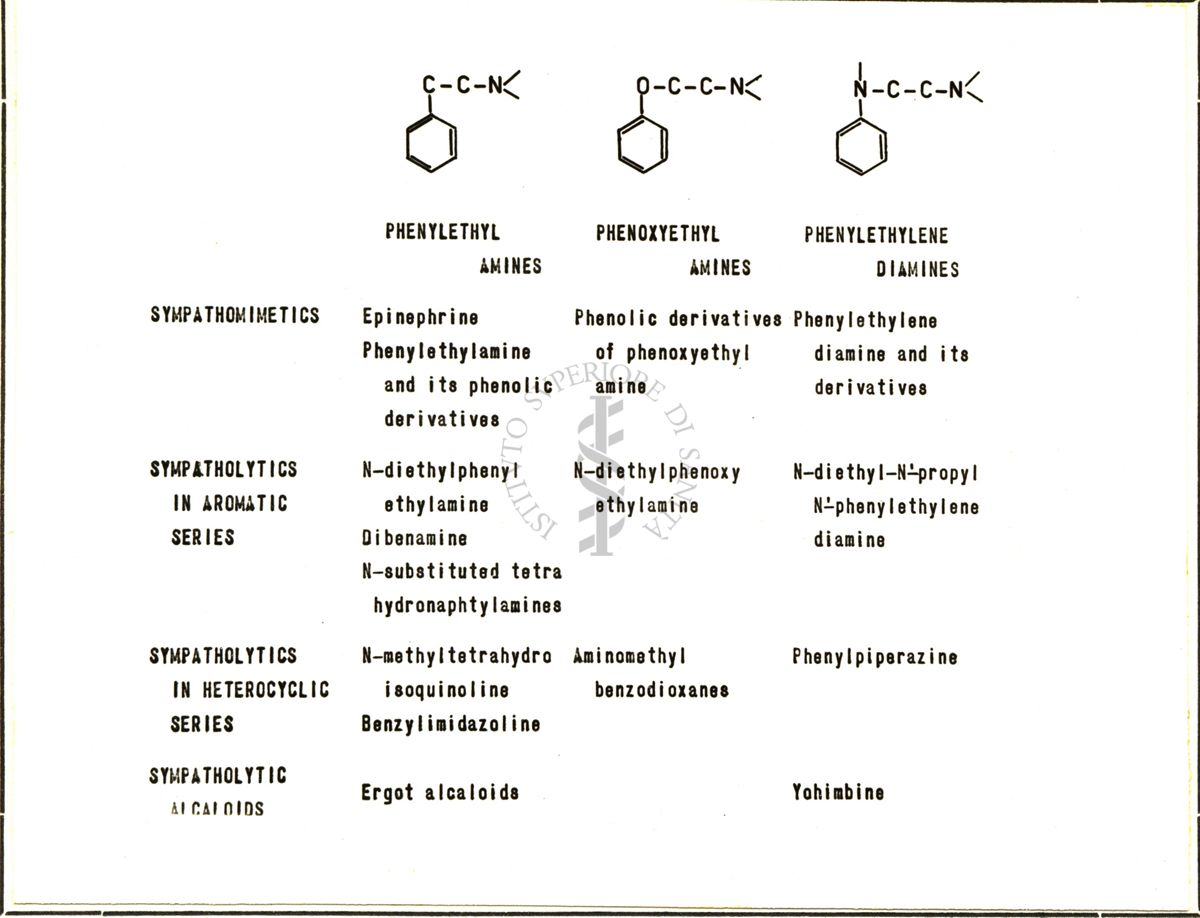 Medicamenti simpatolitici