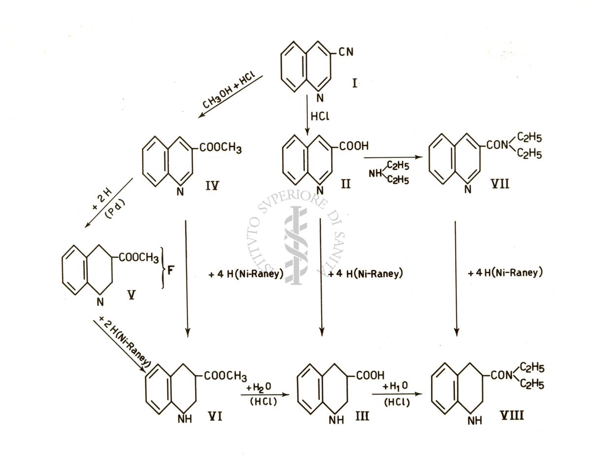 Sintesi derivati tetraidrochinolinici