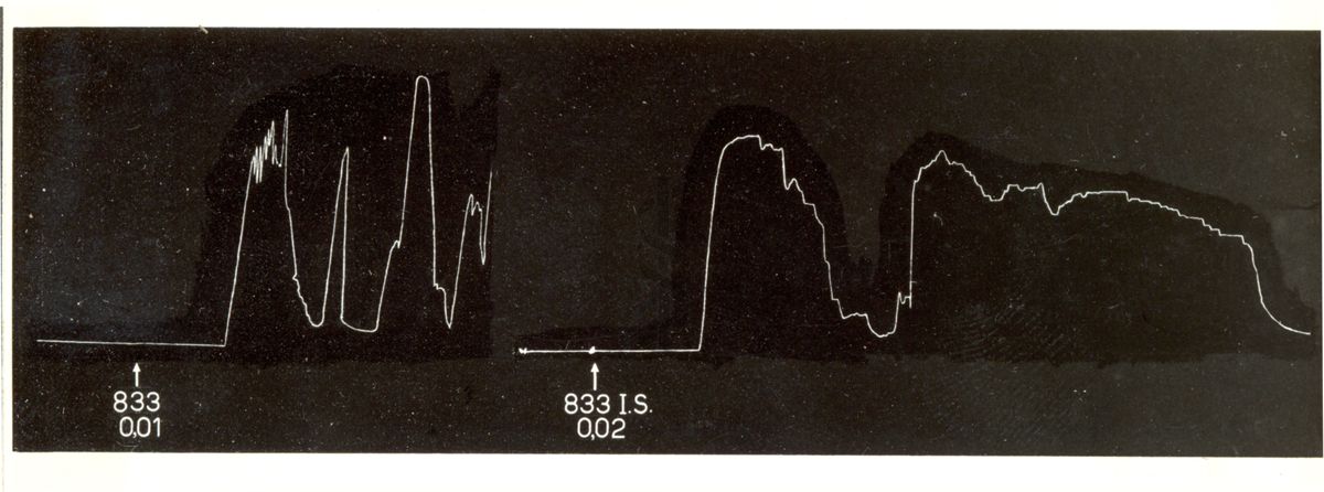 Grafico indicante l'azione oxitocica di alcuni derivati di sintesi della tetra idro naftil ammina su uteri isolati di coniglio e di cavia