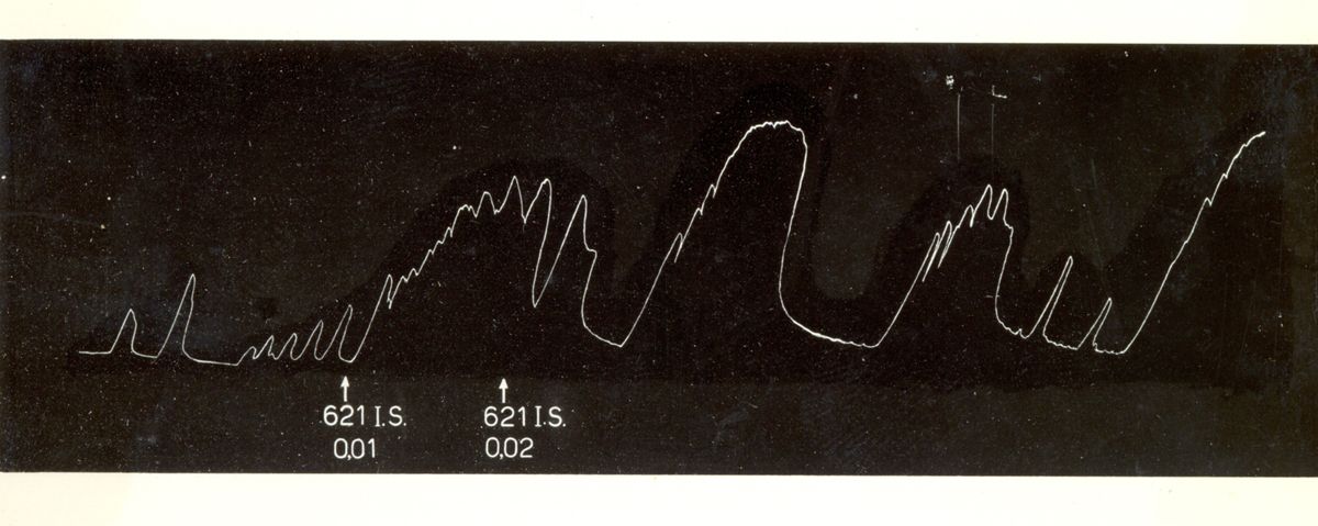 Grafico indicante l'azione oxitocica di alcuni derivati di sintesi della tetra idro naftil ammina su uteri isolati di coniglio e di cavia