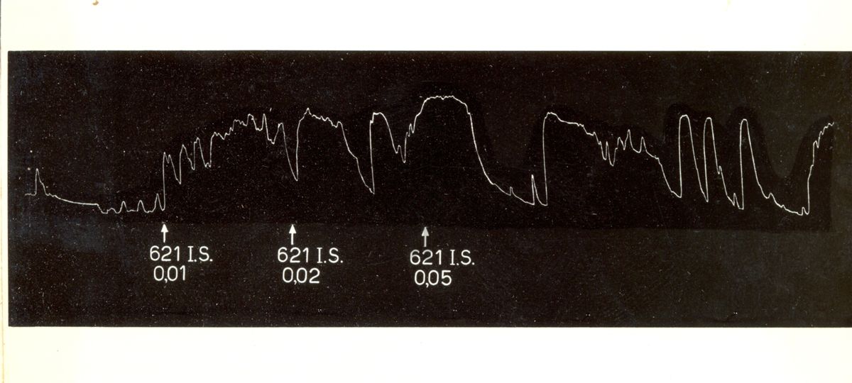 Grafico indicante l'azione oxitocica di alcuni derivati di sintesi della tetra idro naftil ammina su uteri isolati di coniglio e di cavia