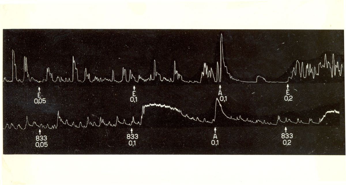 Grafico indicante l'azione oxitocica di alcuni derivati di sintesi della tetra idro naftil ammina su uteri isolati di coniglio e di cavia