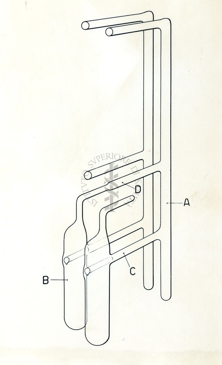 Schema di apparecchio riguardante la costituzione di sostanze organiche