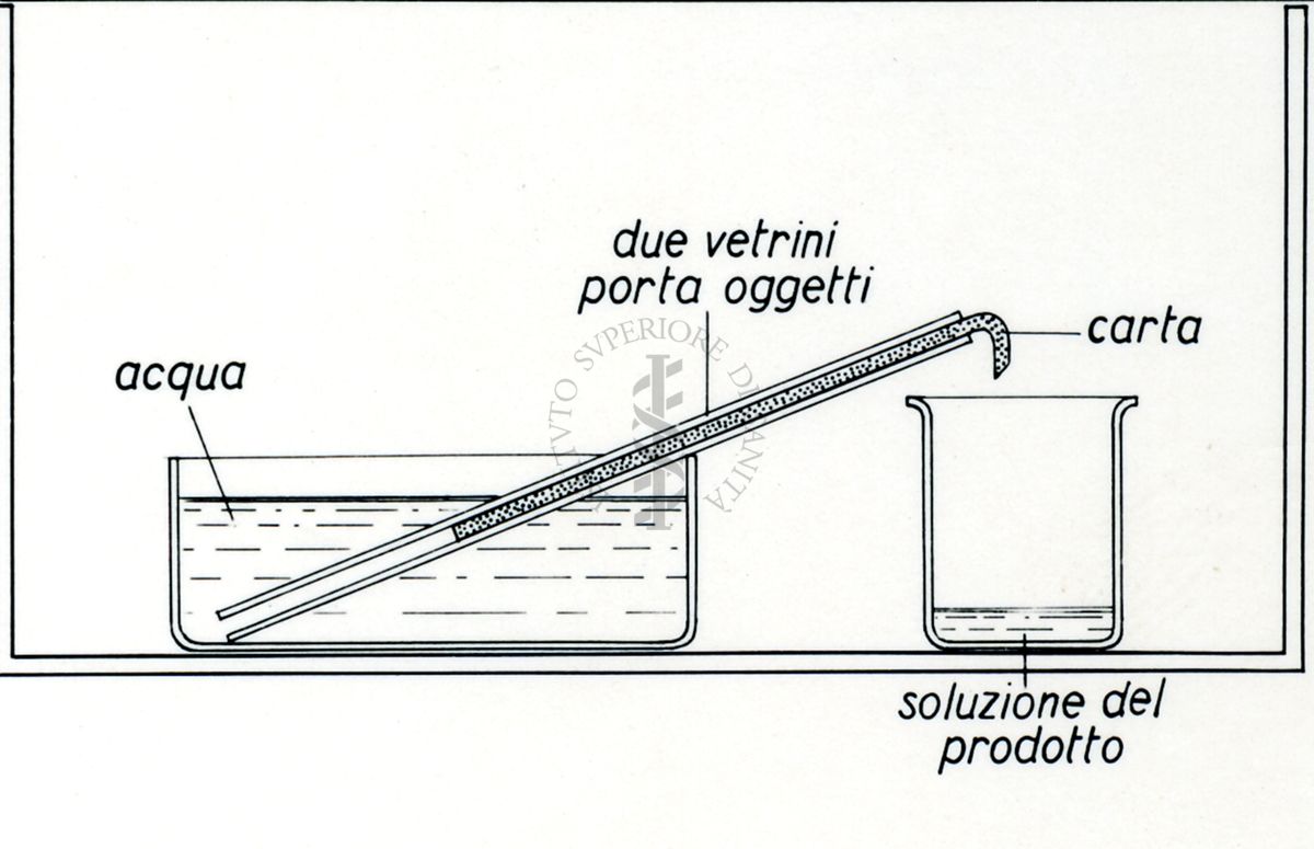 Schema di apparecchio riguardante la costituzione di sostanze organiche