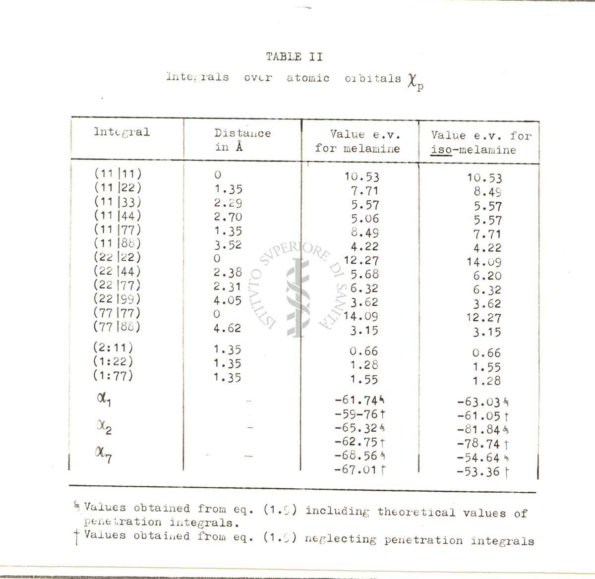 Tabelle contenenti i risultati numerici intermedi e finali dei calcoli relativi alla struttura elettronica della Melamina