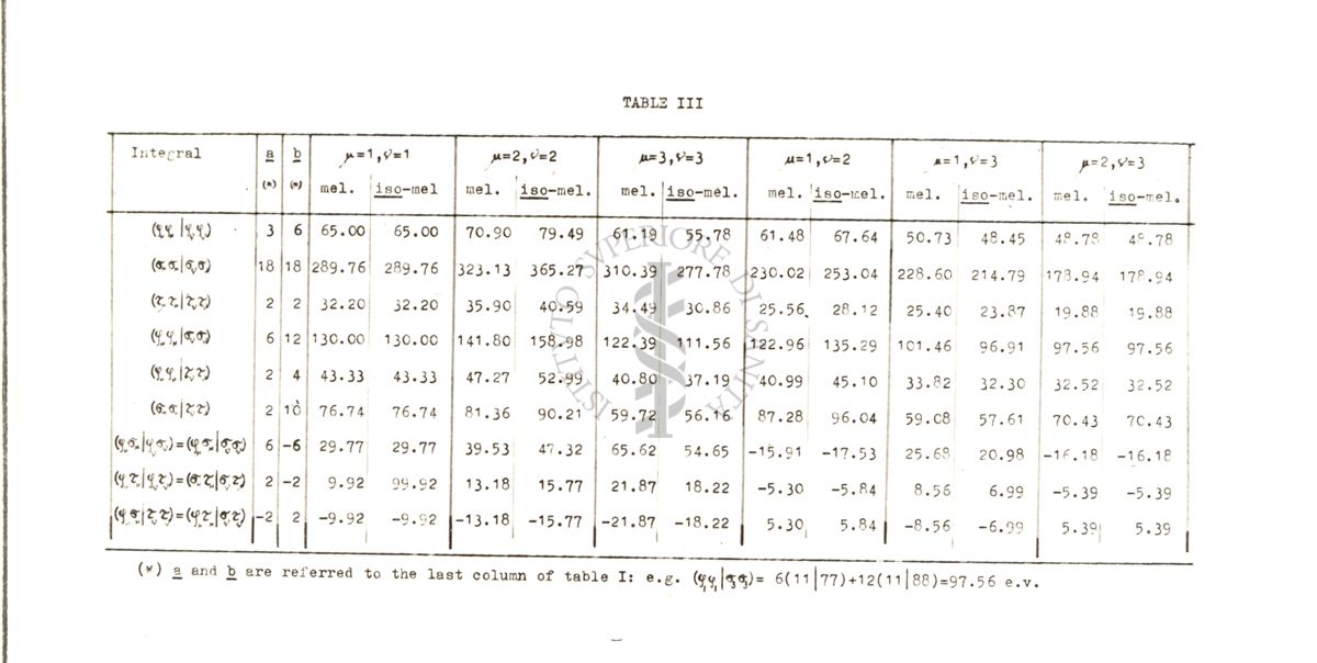 Tabelle contenenti i risultati numerici intermedi e finali dei calcoli relativi alla struttura elettronica della Melamina