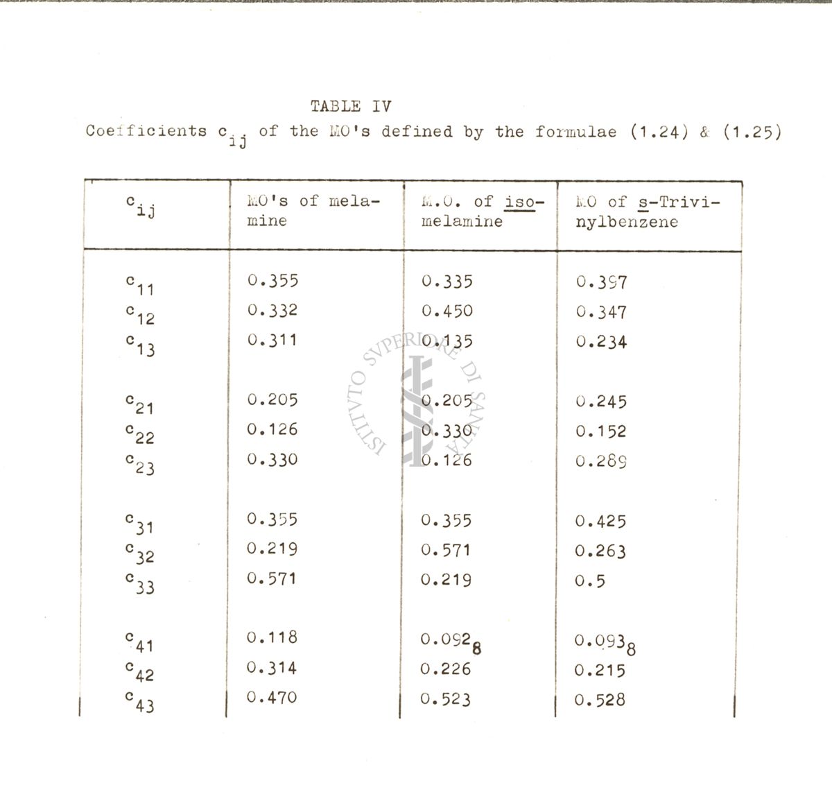 Tabelle contenenti i risultati numerici intermedi e finali dei calcoli relativi alla struttura elettronica della Melamina