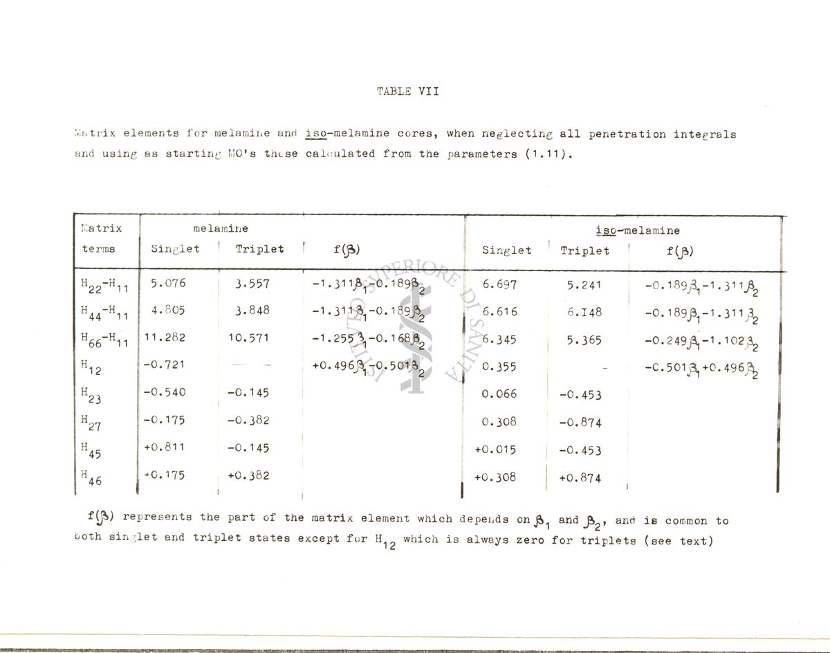 Tabelle contenenti i risultati numerici intermedi e finali dei calcoli relativi alla struttura elettronica della Melamina