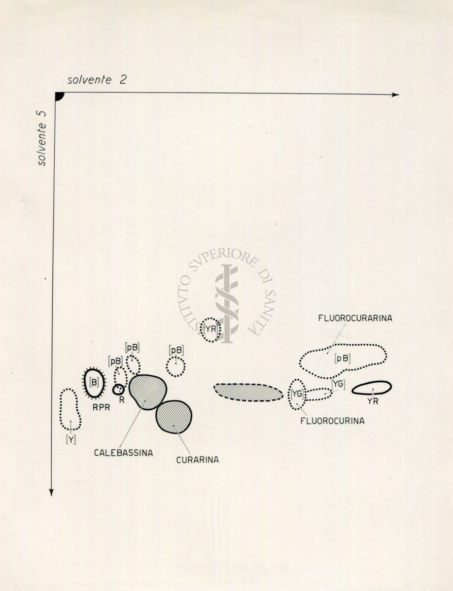 Cromatografia solventi acquosi