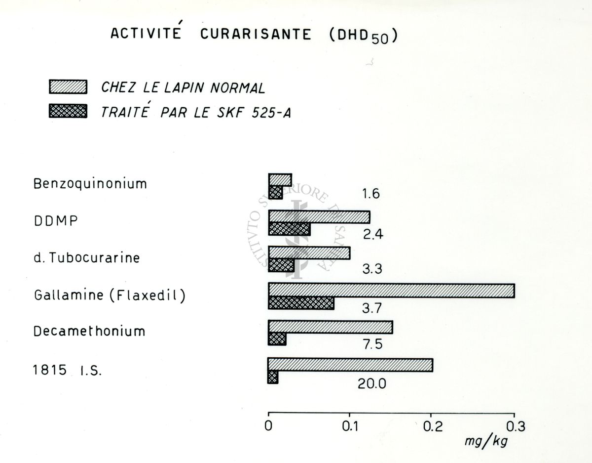 Curari brevi