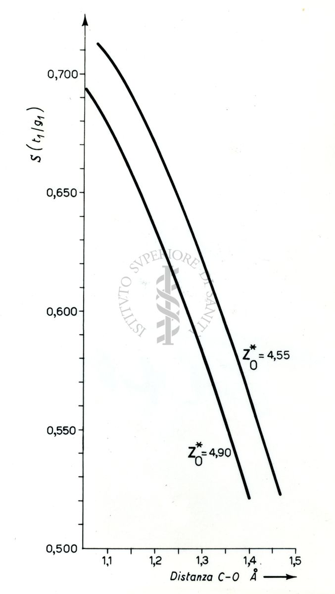 Strutture dei composti carbonilici con Hg Cl2 e Cd Cl2