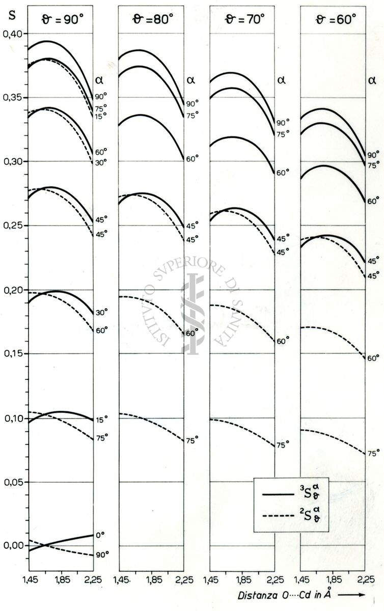 Strutture dei composti carbonilici con Hg Cl2 e Cd Cl2