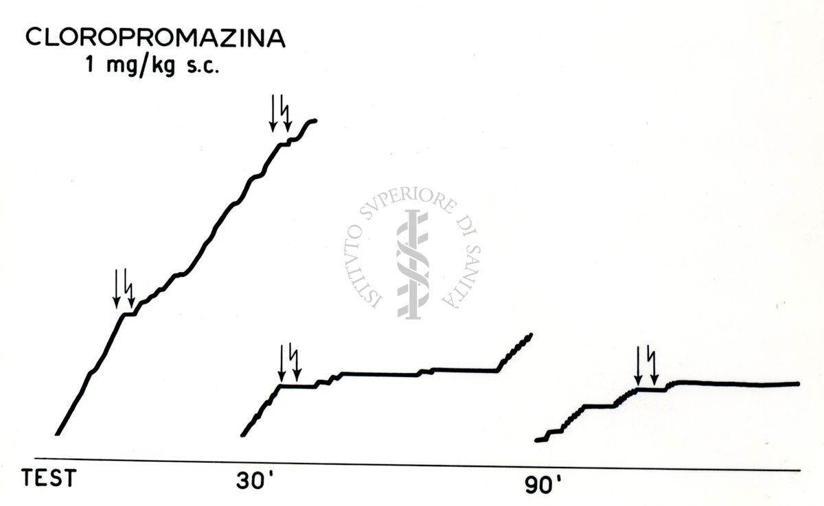 Prove di condizionamento dei ratti - azione dei farmaci tranquillanti