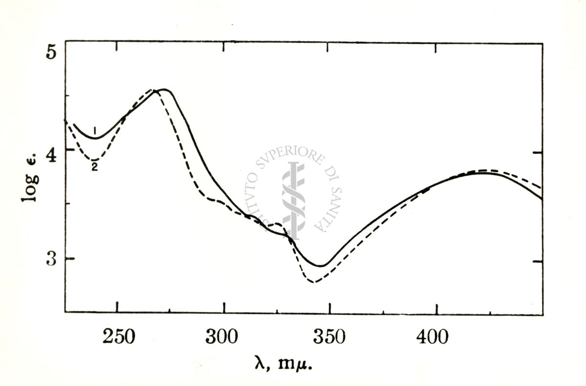 The structure of Terramycin