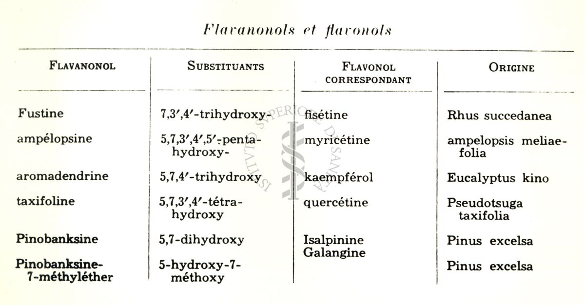 Chimica delle autoxantine