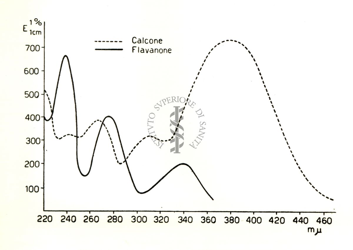 Chimica delle autoxantine