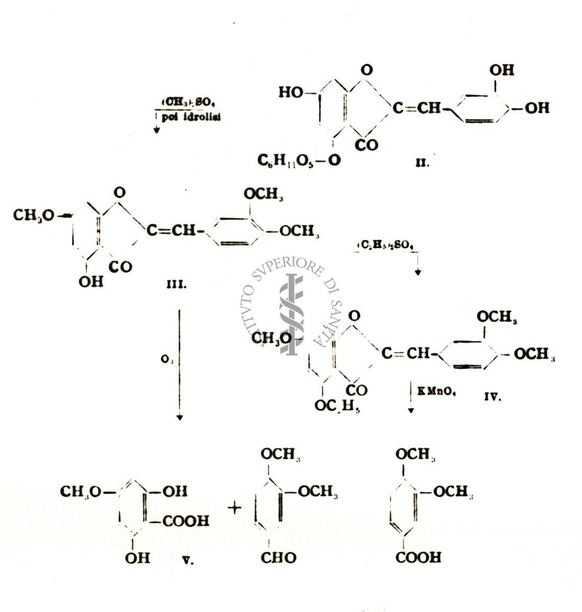 Chimica delle autoxantine