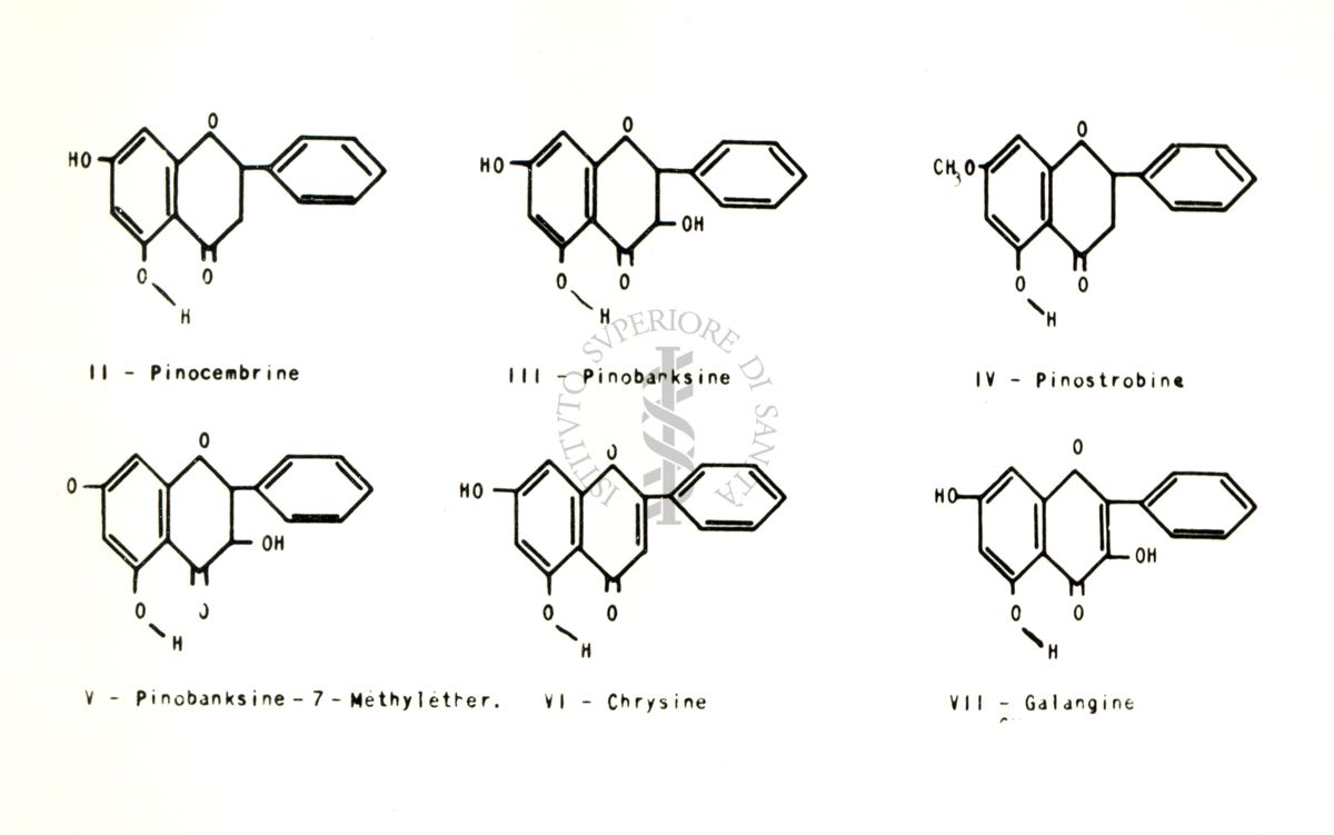 Chimica delle autoxantine