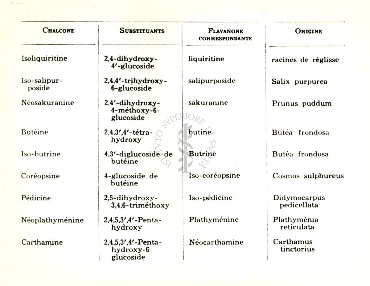 Chimica delle autoxantine