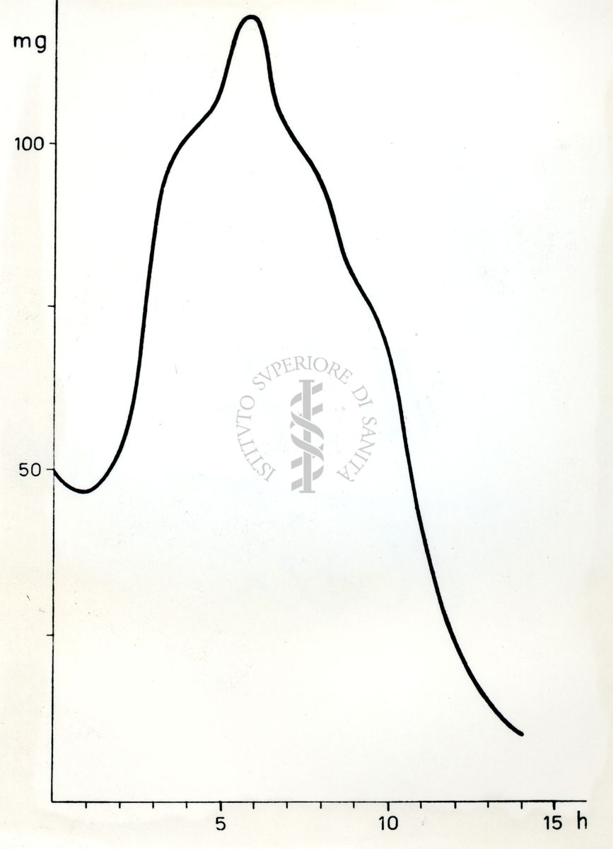 Cromatografia alcaloidi Strychnos