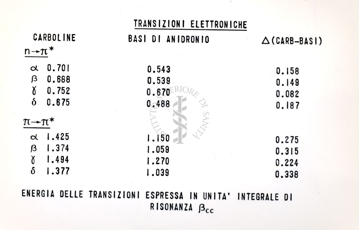 Lavoro sulla struttura delle basi di anidronio