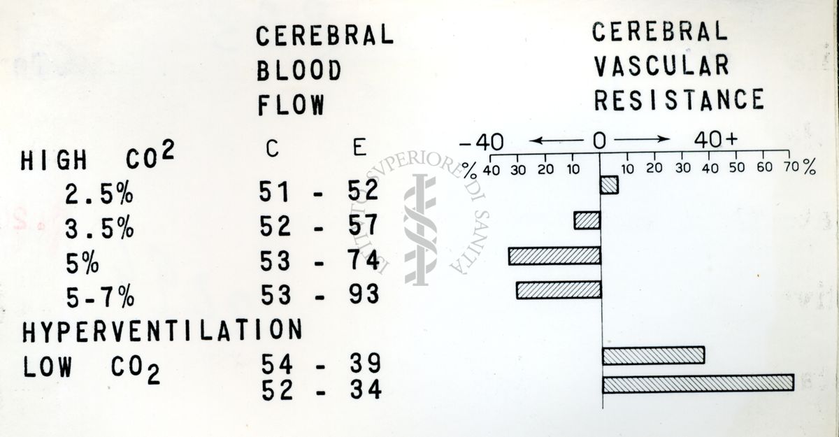 Farmacologia della circolazione cerebrale