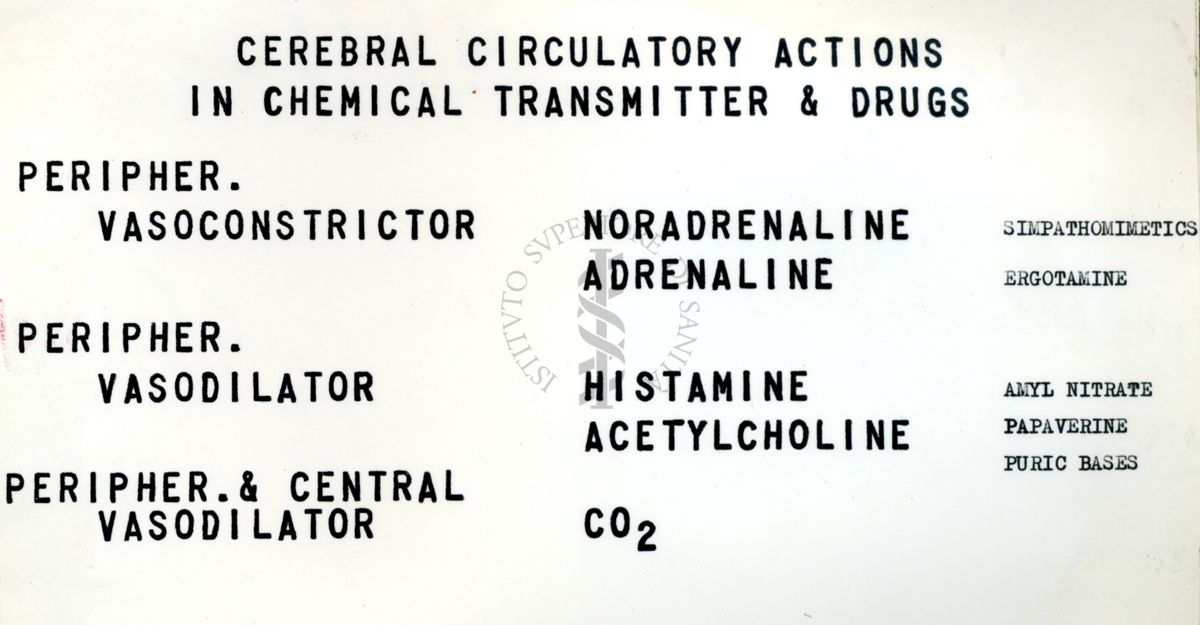 Farmacologia della circolazione cerebrale