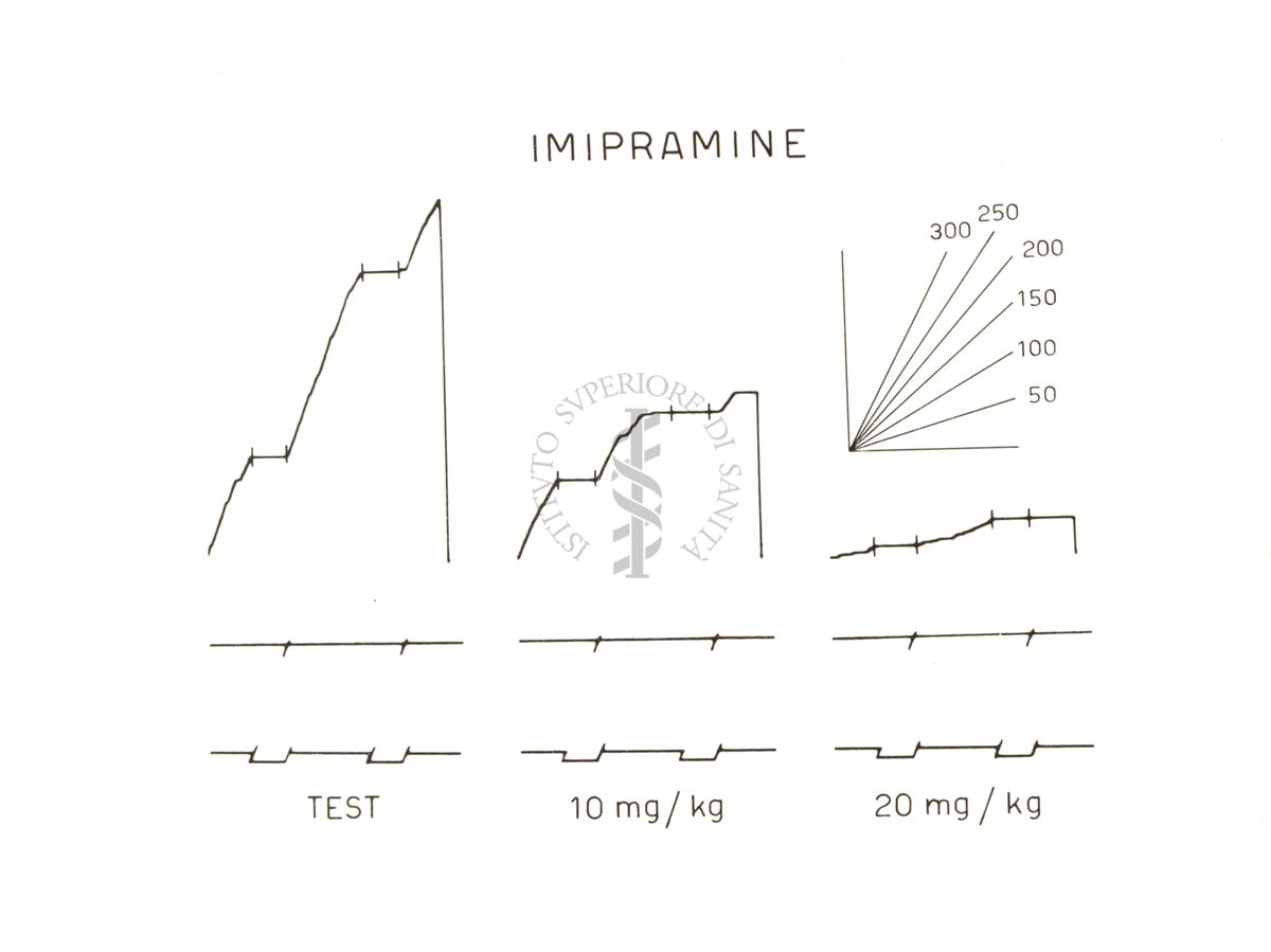 Grafici riguardanti i tranquillanti sui ratti condizionati