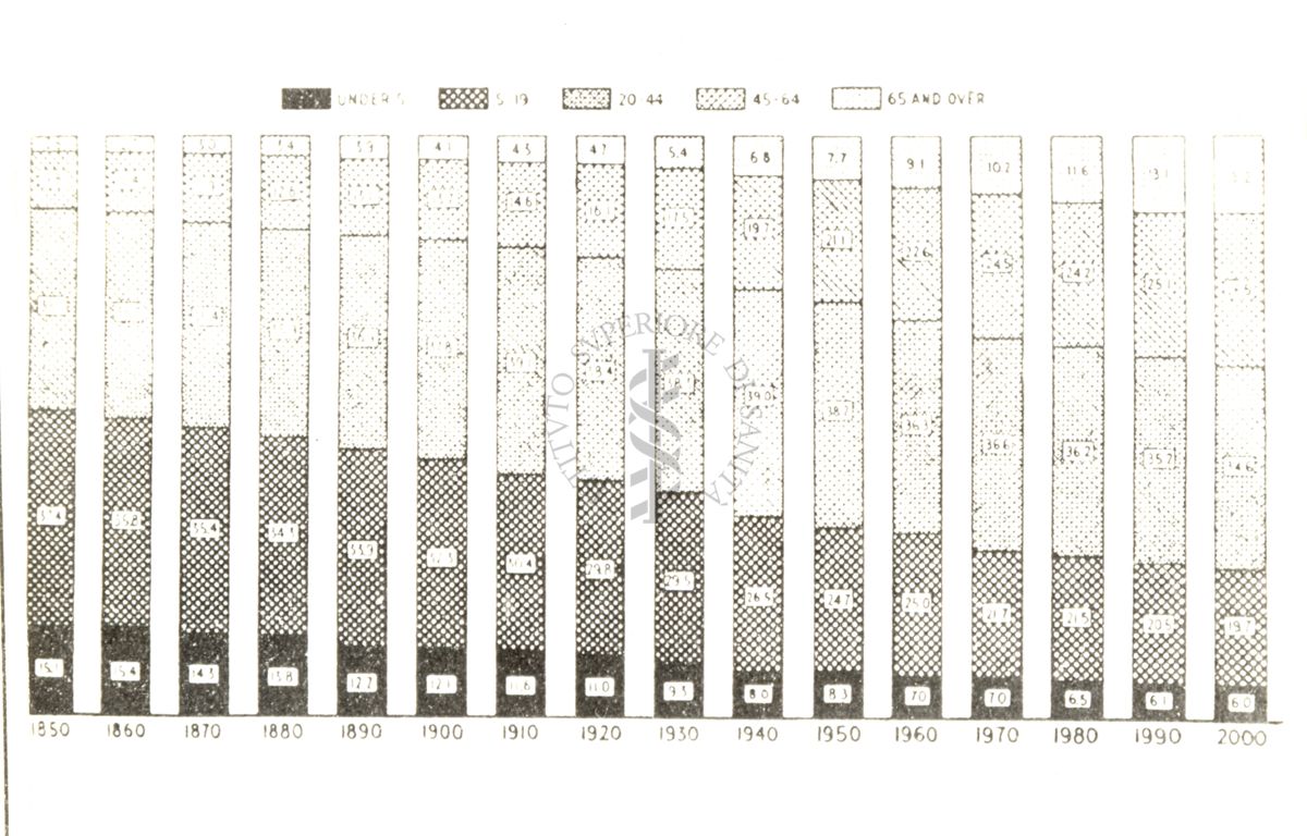 Fisiologia della senescenza