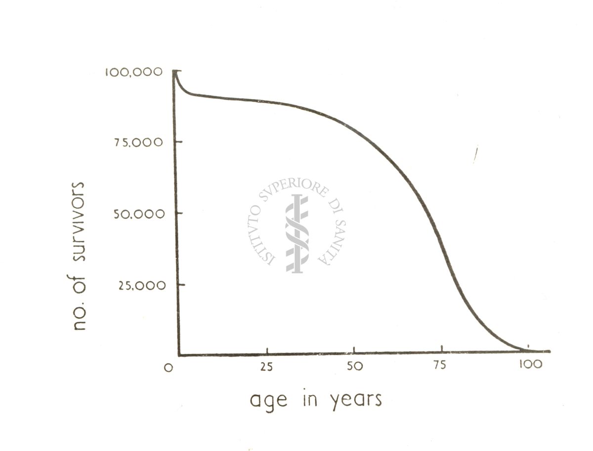 Fisiologia della senescenza