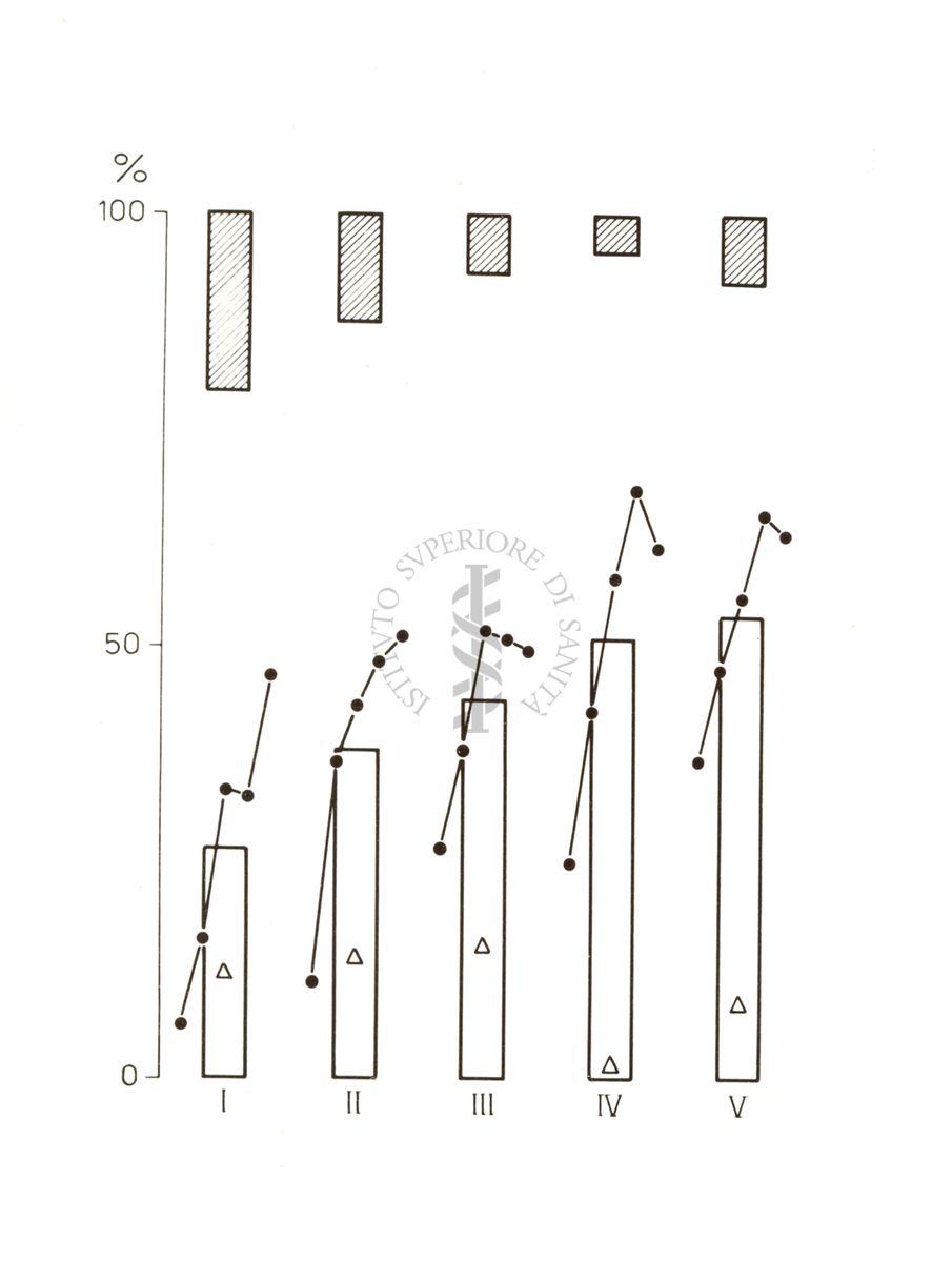 Grafici della prova di Warner