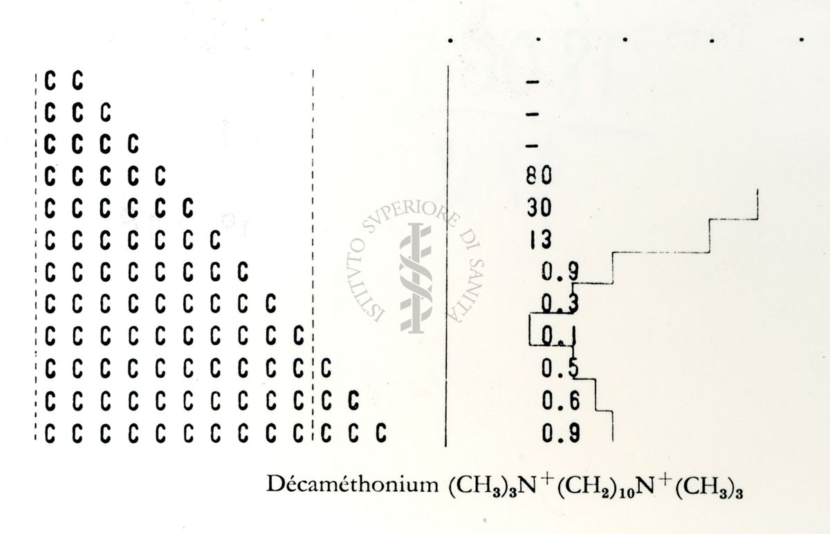 Farmacologia dei curari di sintesi