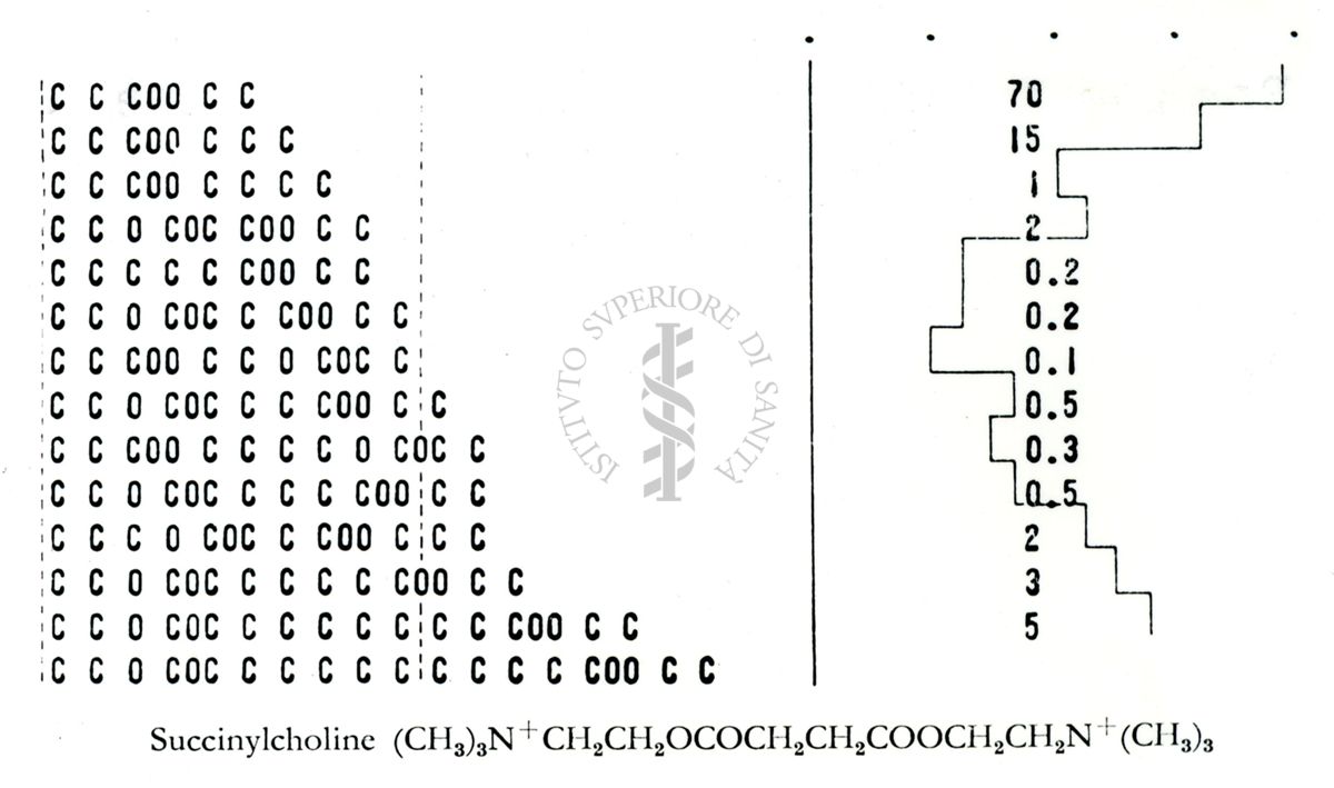 Farmacologia dei curari di sintesi