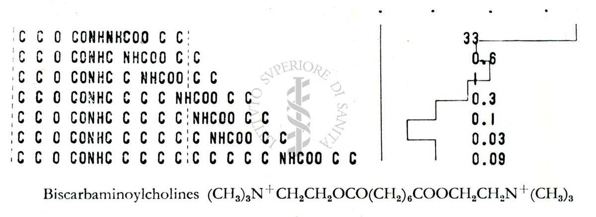 Farmacologia dei curari di sintesi