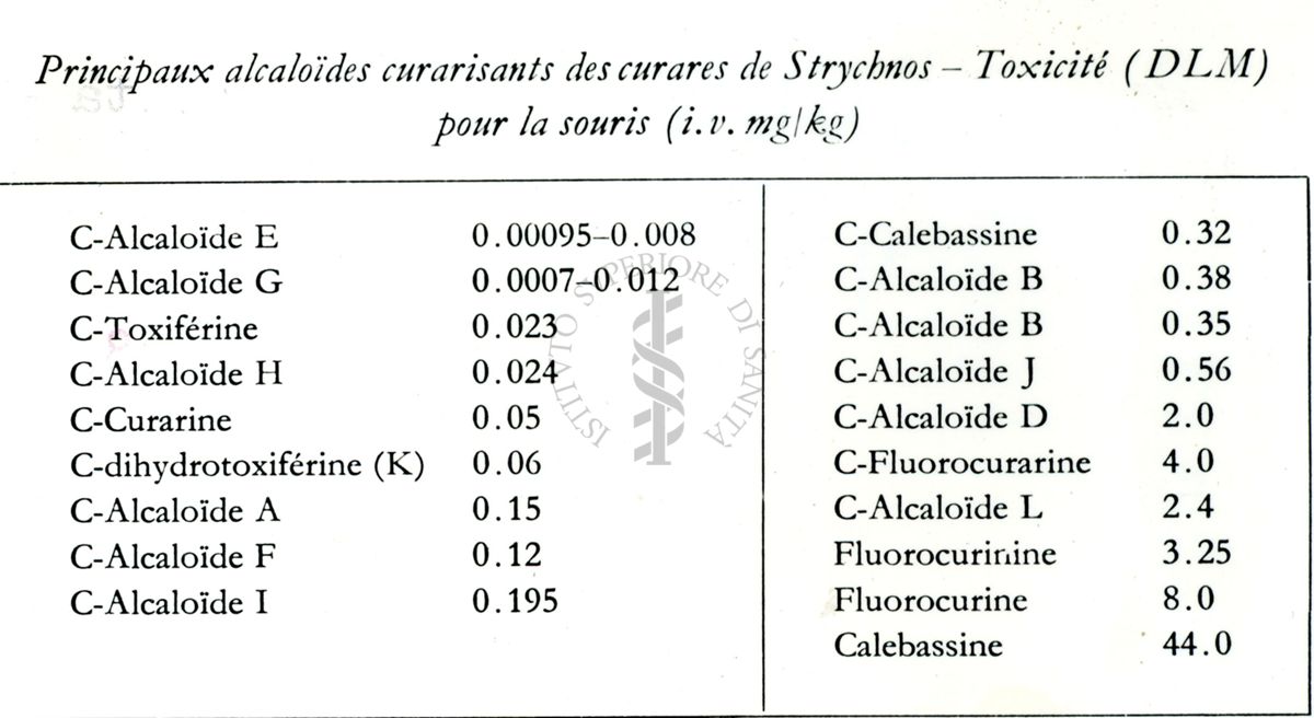 Farmacologia dei curari di sintesi