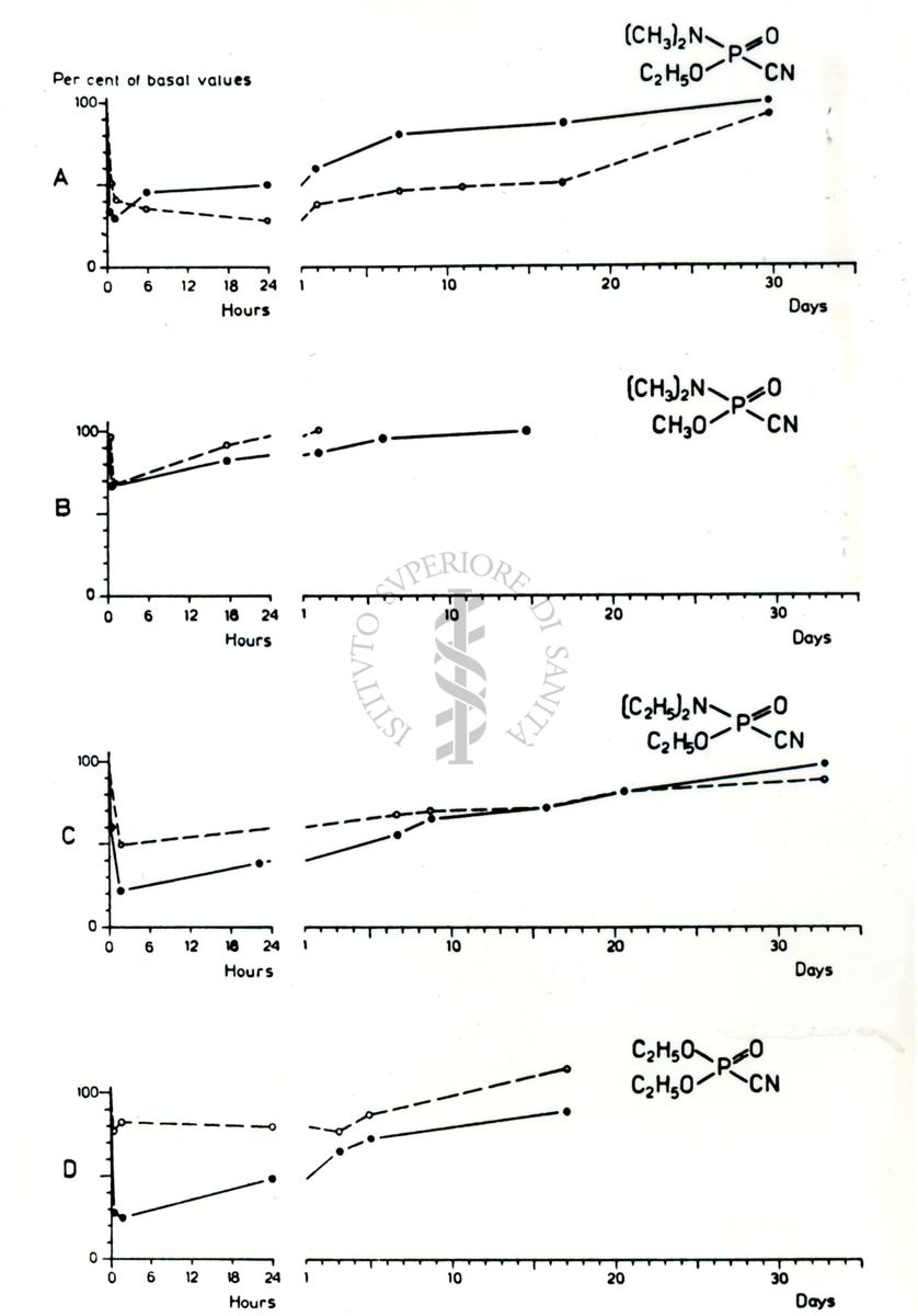 Farmacologia degli insetticidi fosforati