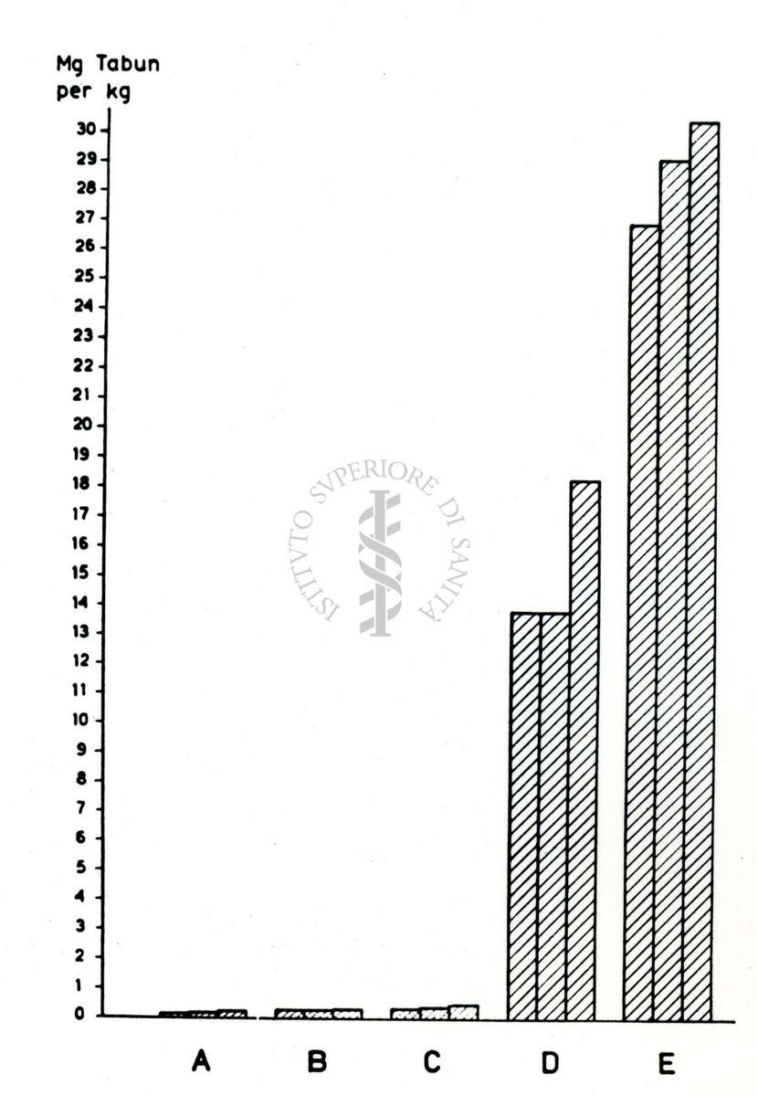 Farmacologia degli insetticidi fosforati