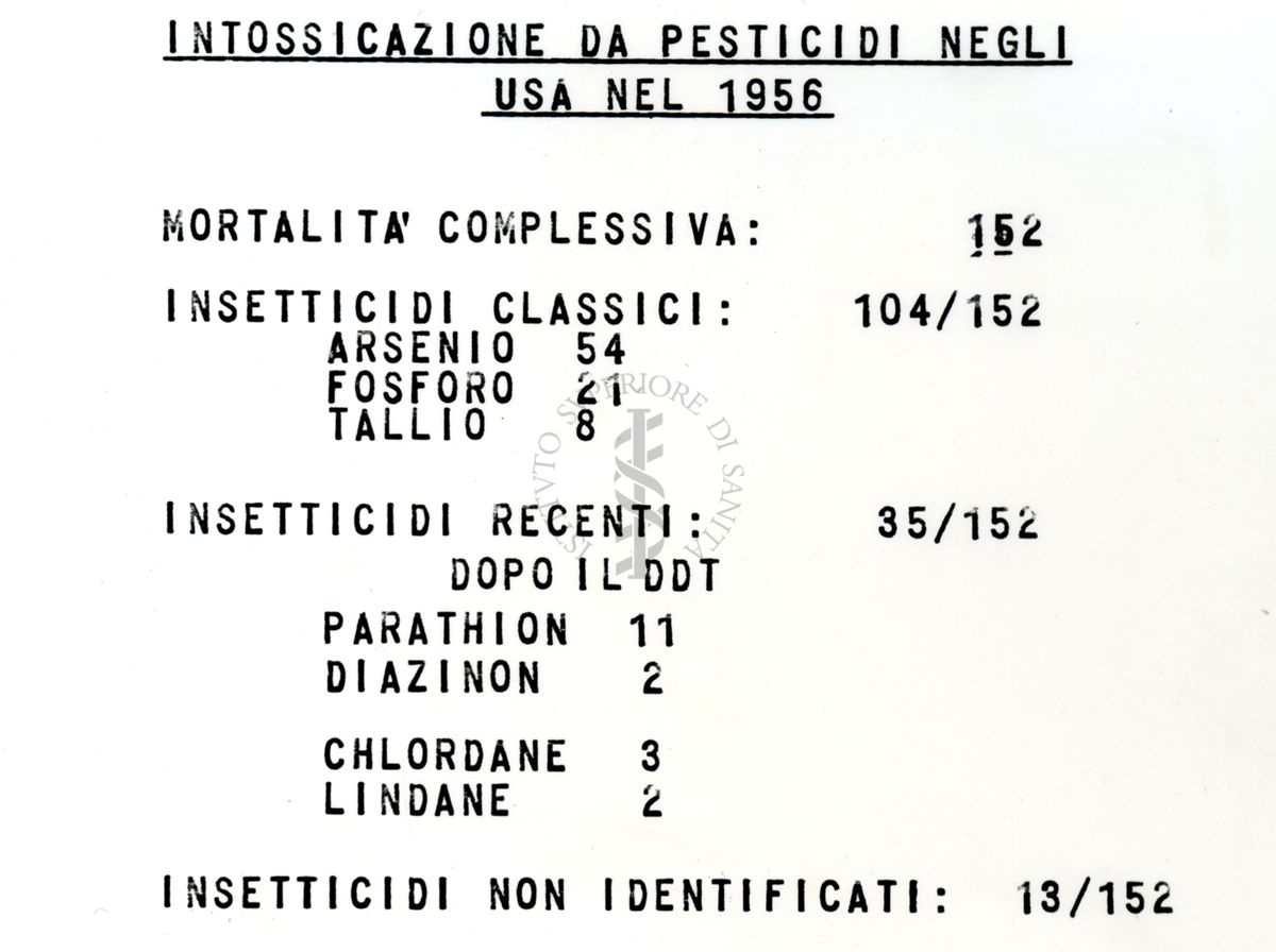 Farmacologia e tossicità degli insetticidi