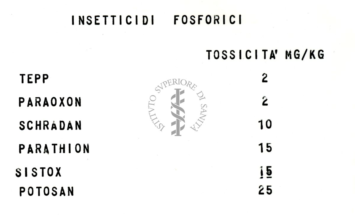 Farmacologia e tossicità degli insetticidi