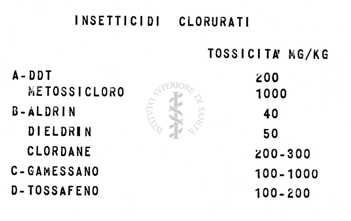 Farmacologia e tossicità degli insetticidi