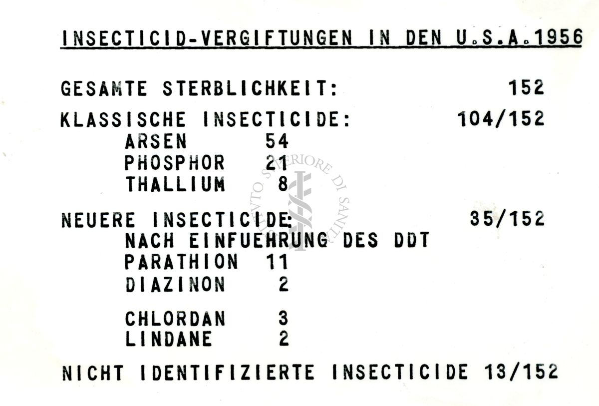 Farmacologia degli insetticidi