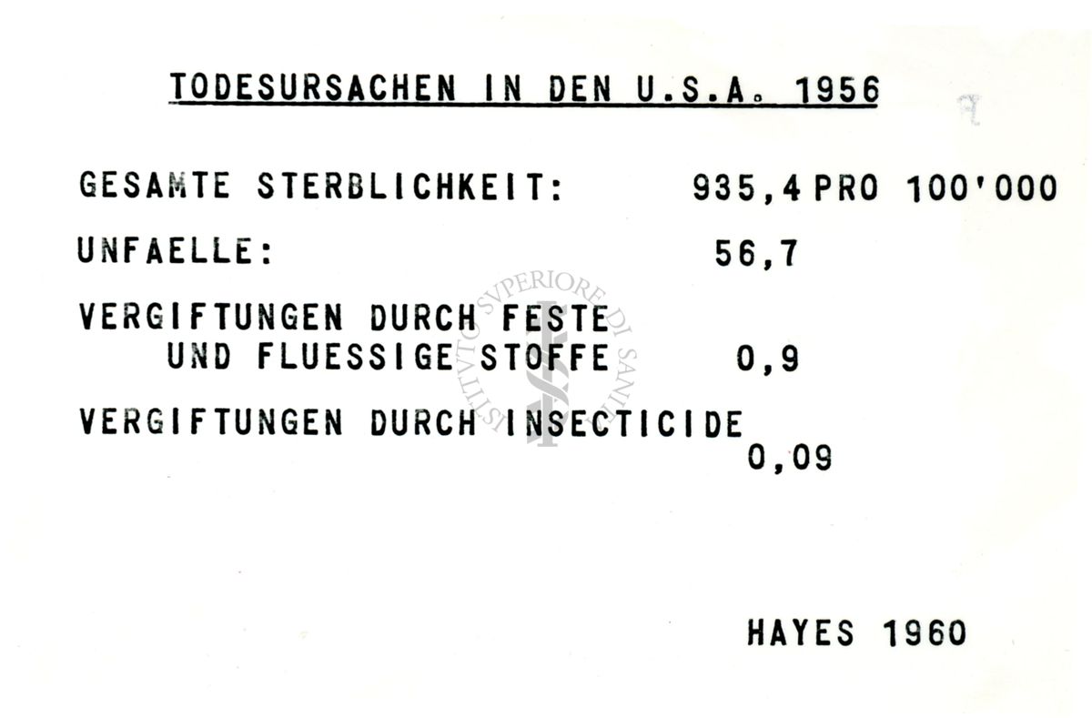 Farmacologia degli insetticidi