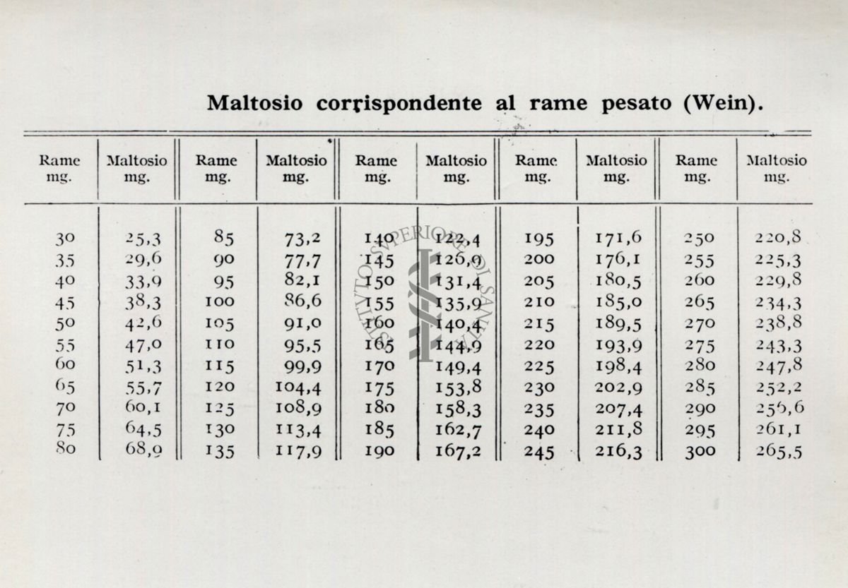 Tabella per le analisi di sostanze zuccherine