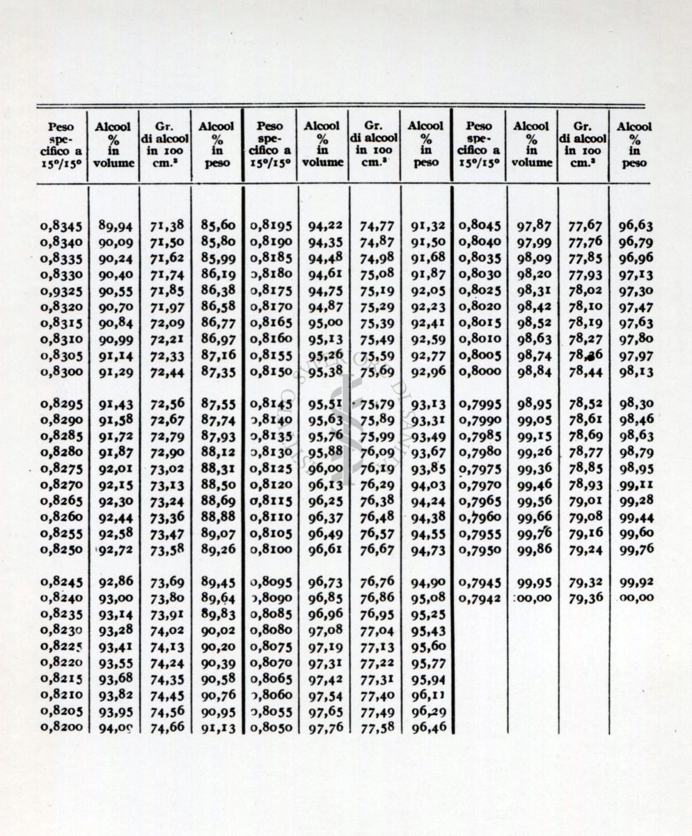 Tabella riguardante l'analisi delle bevande alcoliche. Dal libro "Chimica Analitica" di A. Villavecchia