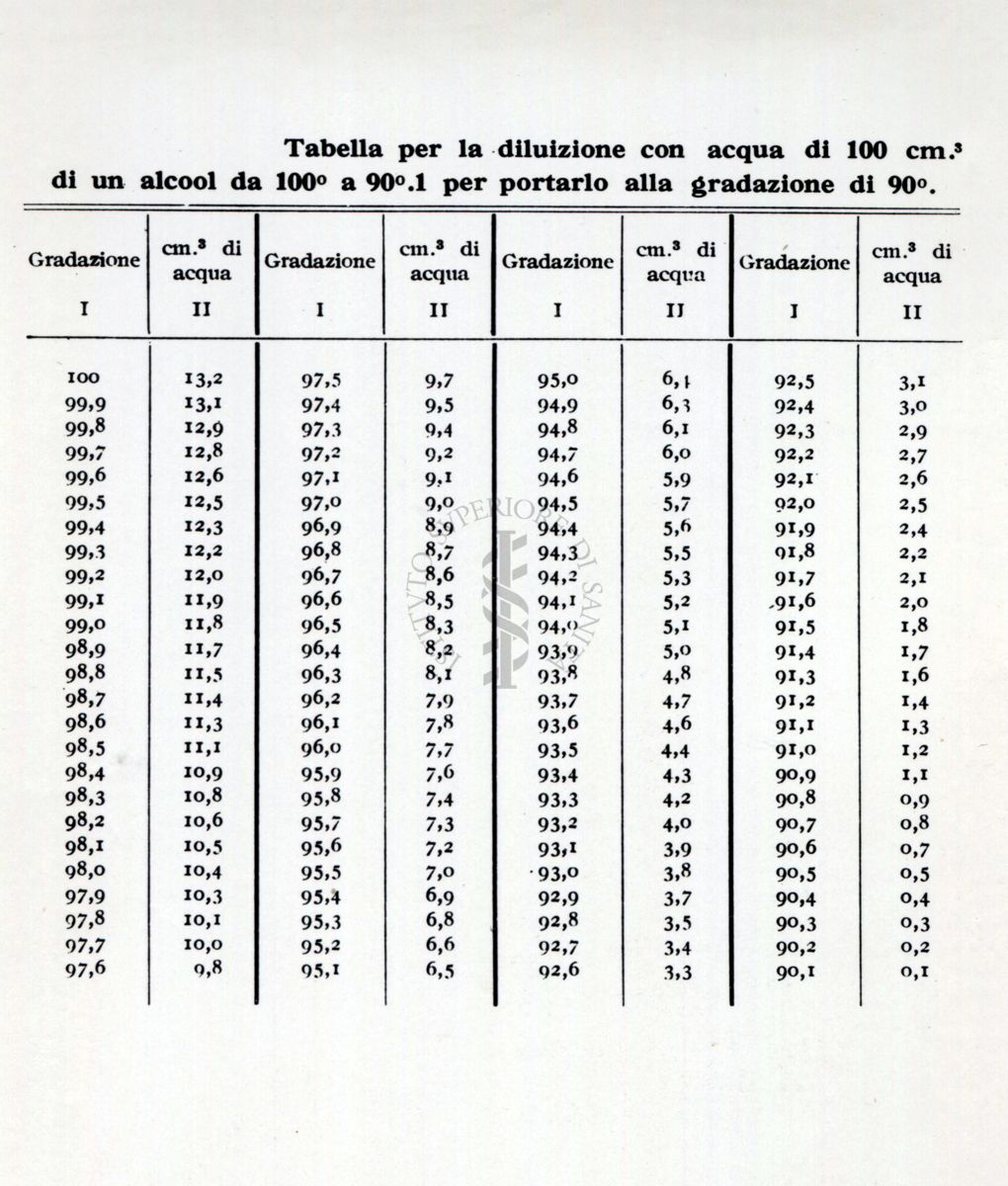 Tabella numerica riguardante l'analisi delle bevande alcoliche. Dal libro "Chimica Analitica" di A. Villavecchia