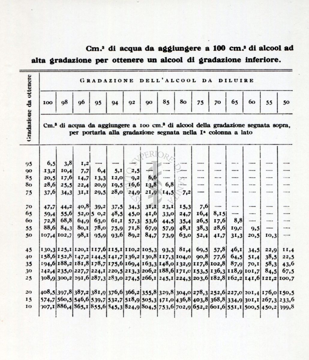 Tabella numerica riguardante l'analisi delle bevande alcoliche. Dal libro "Chimica Analitica" di A. Villavecchia