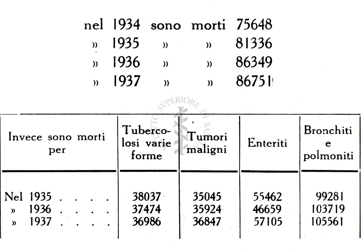 Le malattie del cuore quale pericolo sociale