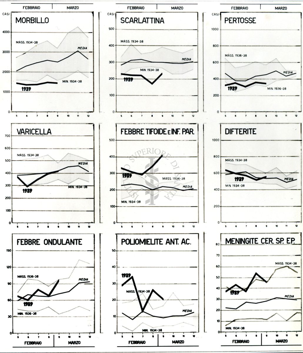 Andamento delle malattie infettive (bollettino)