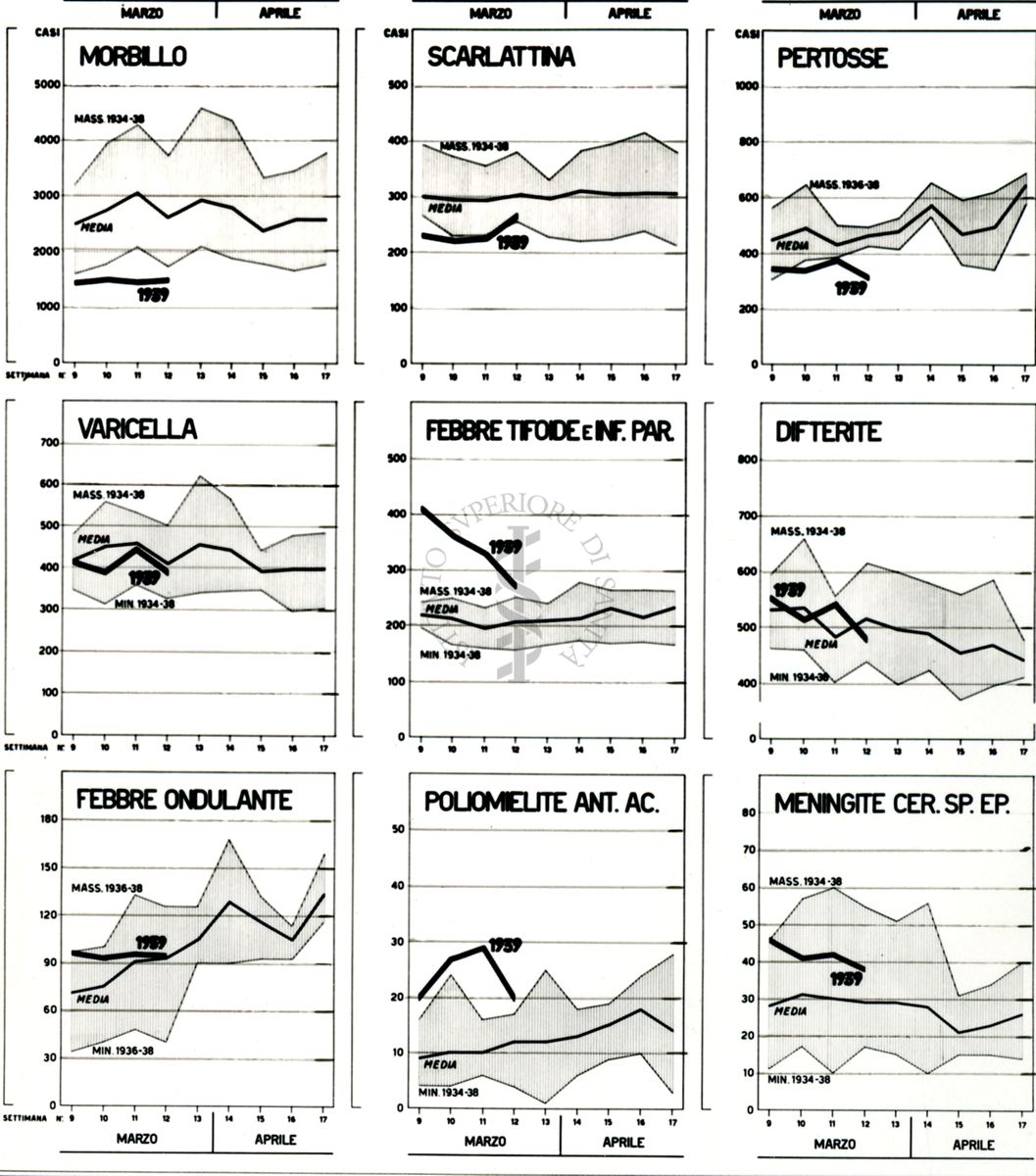 Andamento delle malattie infettive (bollettino)